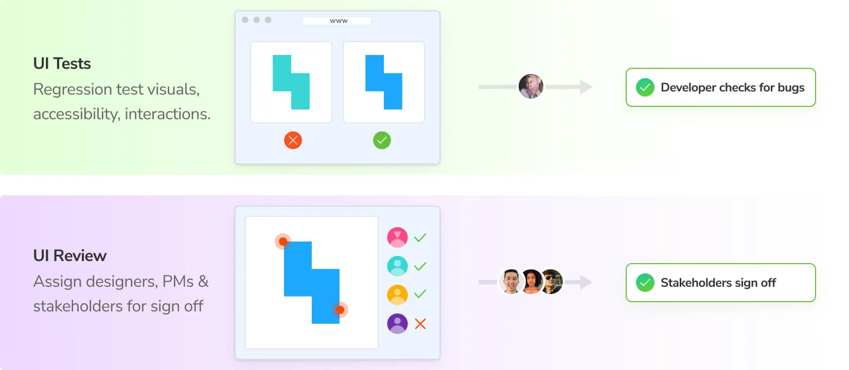 Chromatic workflow